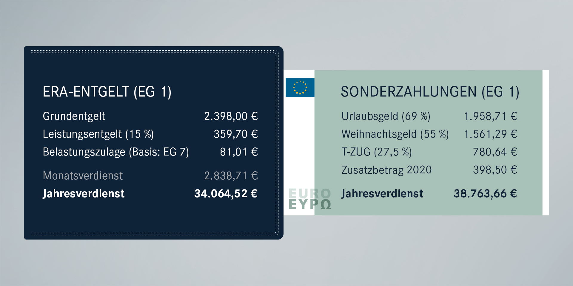 Ig Metall Entgeltgruppen / Entgeltgruppe Gehalt Nach Eingruppierung Die bereits bestehende